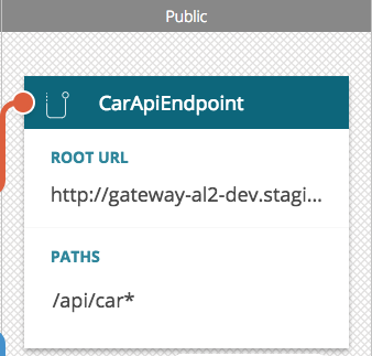 Access an API Endpoint